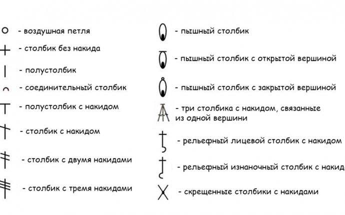 Как читать схемы вязания крючком. Условные обозначения