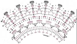 воротнички крючком