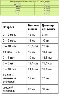 вязание панамок для детей крючком