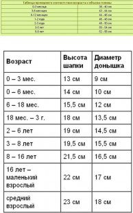 вязание панамок для детей крючком